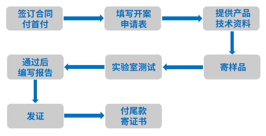 CE認證流程.png
